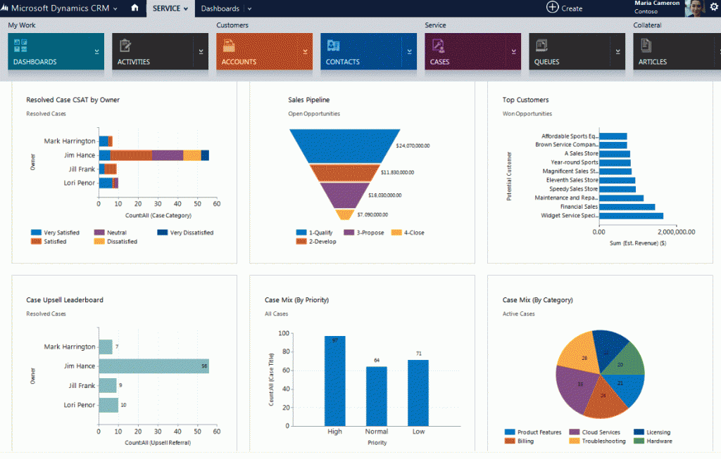 microsoft-crm-dashboard