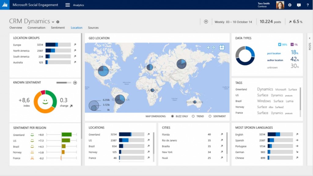 Microsoft Dynamics Social Engagement Demo